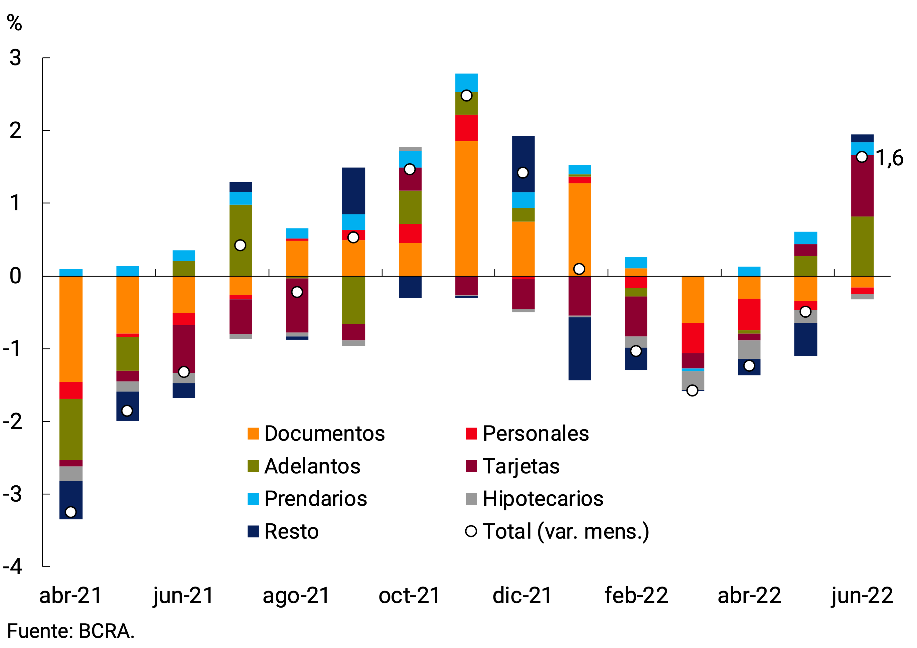Gráfico 5.2 | Préstamos en pesos al sector privado