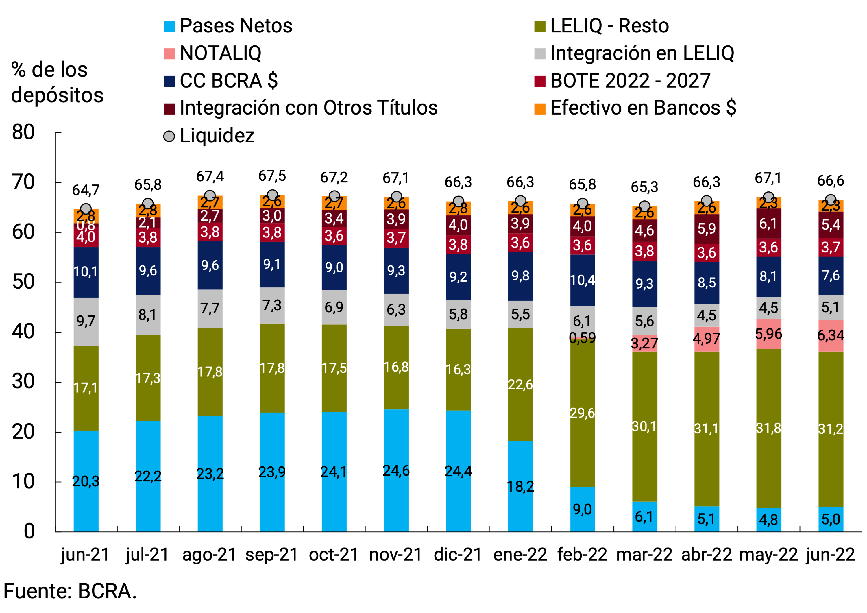 Gráfico 6.1 | Liquidez en pesos de las entidades financieras