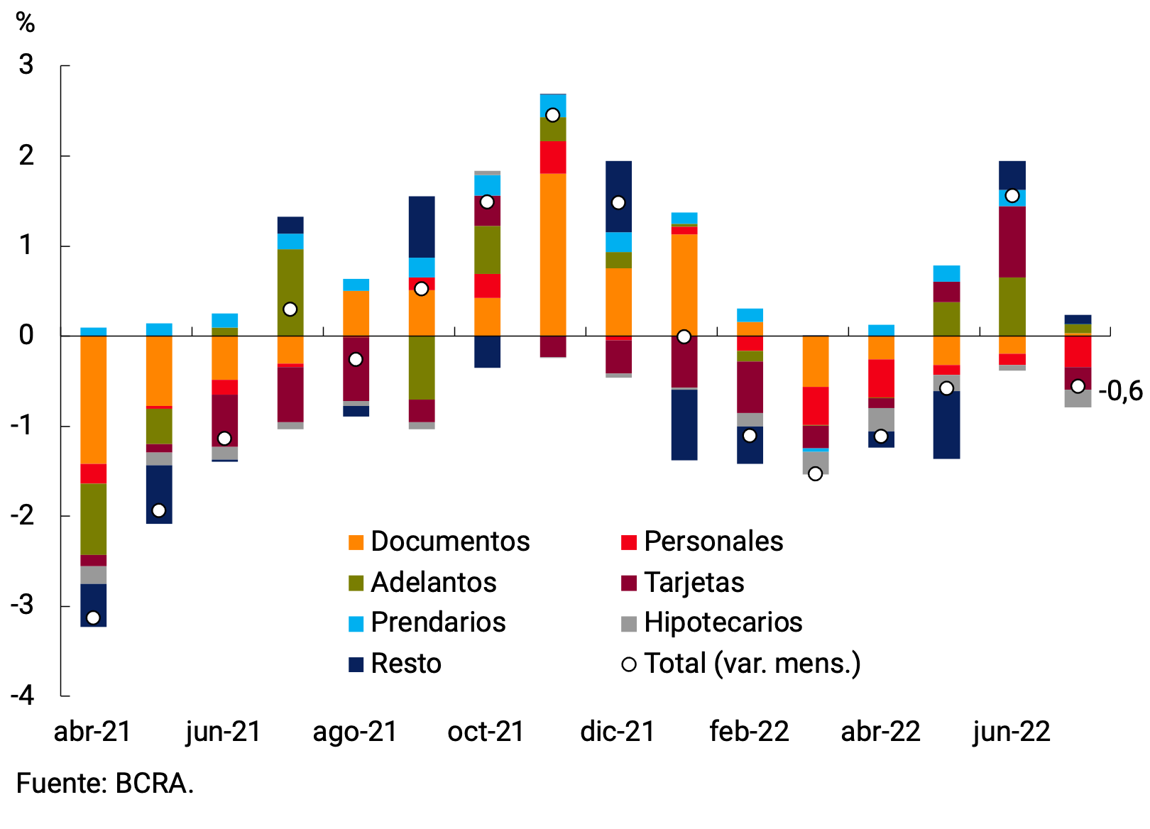 Gráfico 5.1 | Préstamos en Pesos al Sector Privado