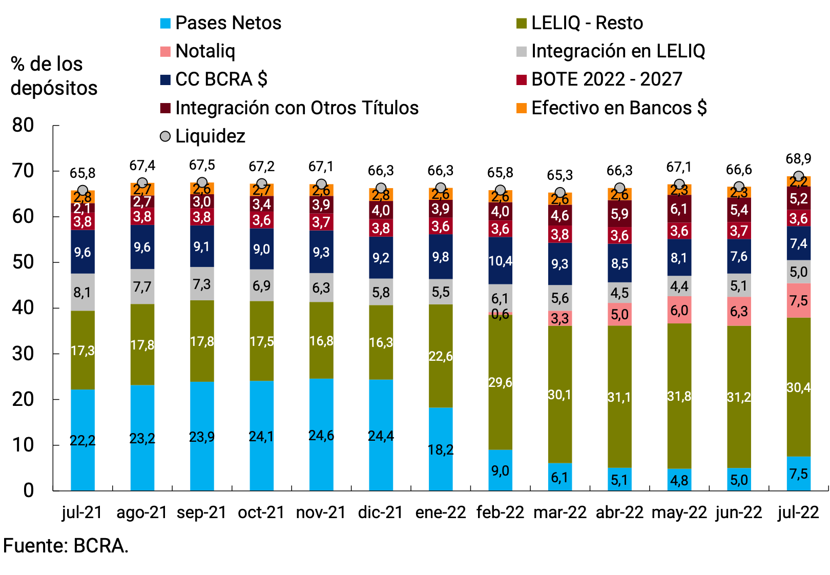 Gráfico 6.1 | Liquidez en pesos de las entidades financieras