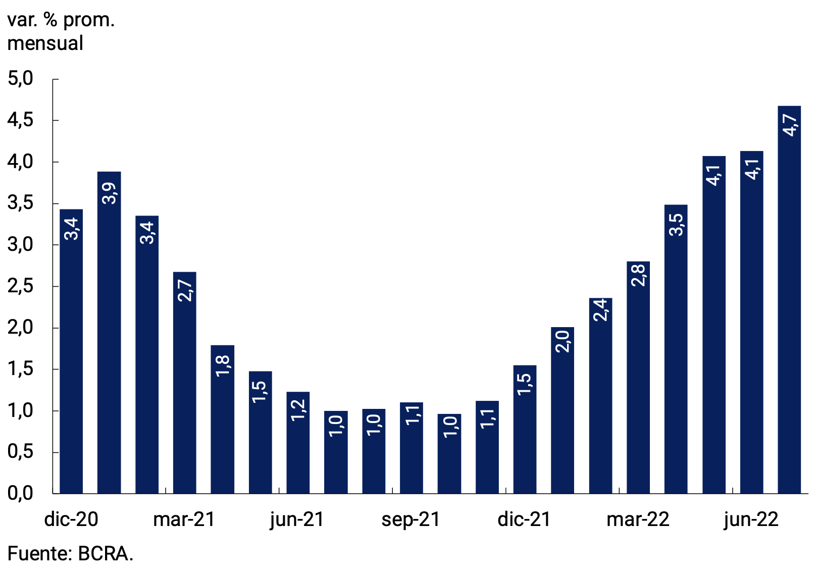 Gráfico 7.4 | Variación del tipo de cambio nominal bilateral con Estados Unidos