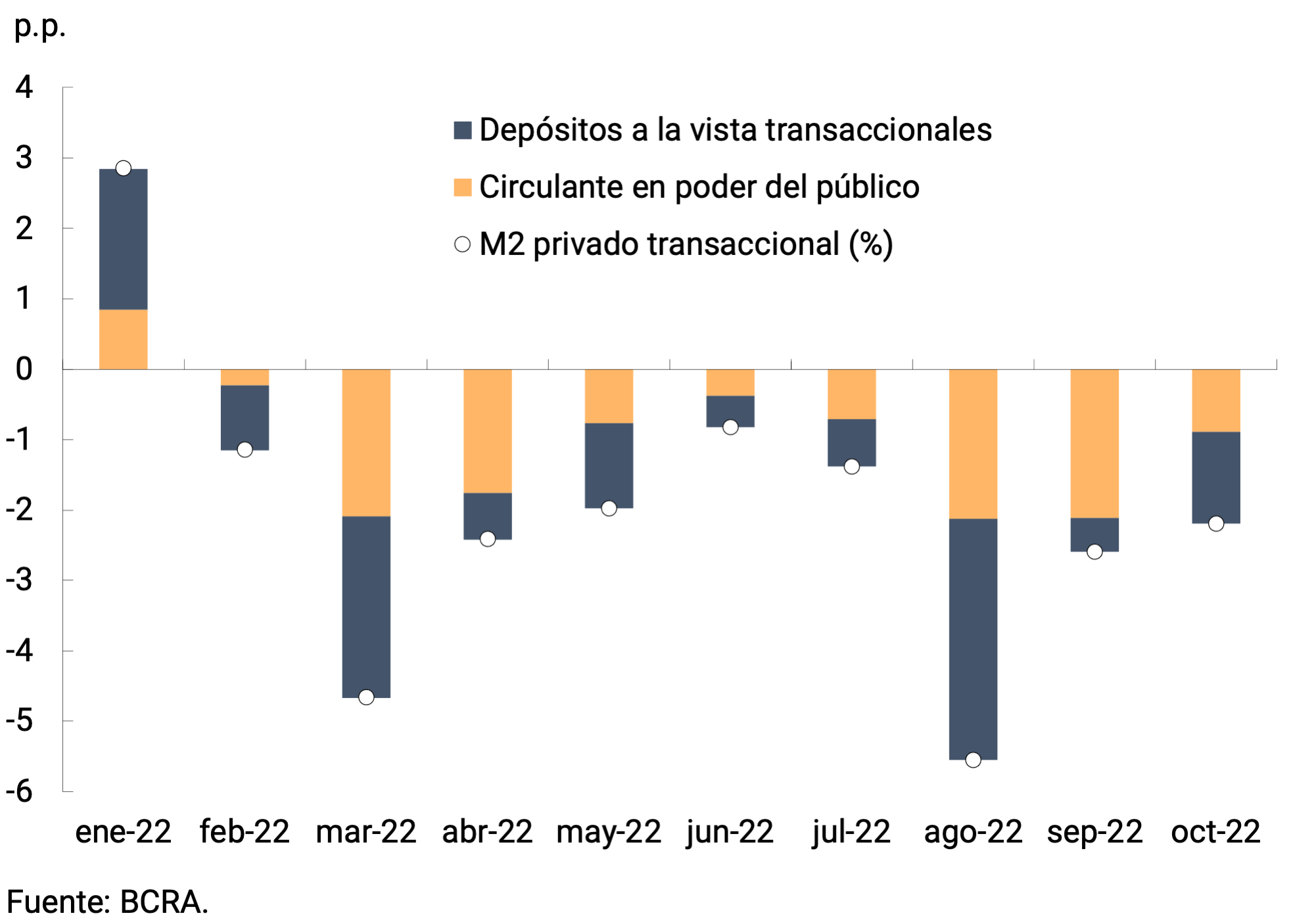 Gráfico 2.1 | M2 privado transaccional a precios constantes