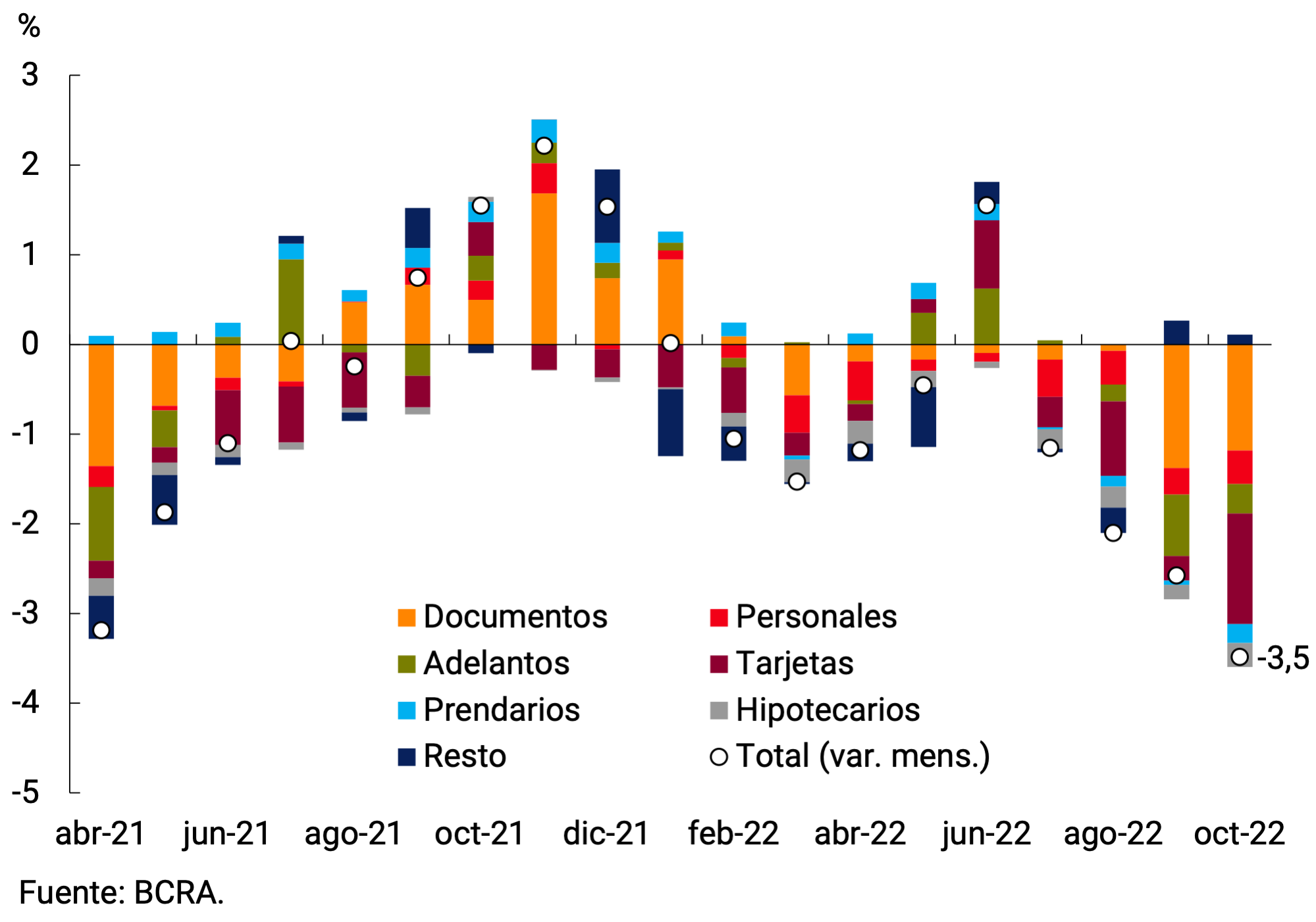 Gráfico 5.1 | Préstamos en Pesos al Sector Privado