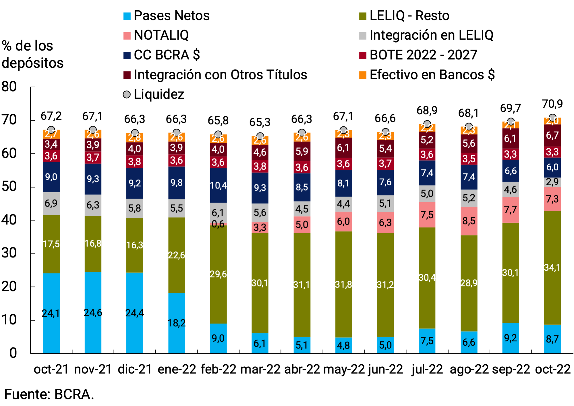 Gráfico 6.1 | Liquidez en pesos de las entidades financieras