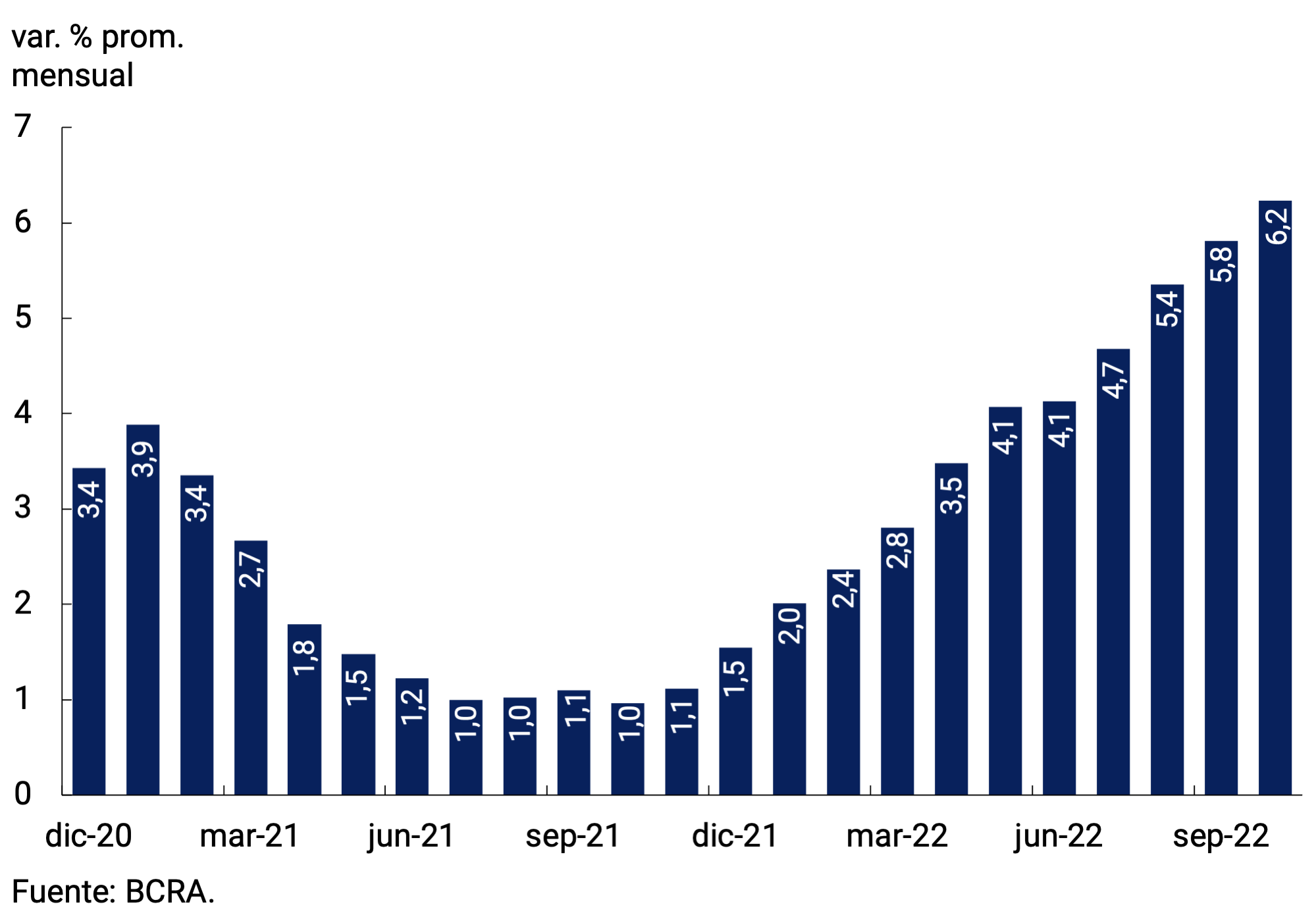 Gráfico 7.4 | Variación del tipo de cambio nominal bilateral con Variación del tipo de cambio nominal bilateral con Estados Unidoss