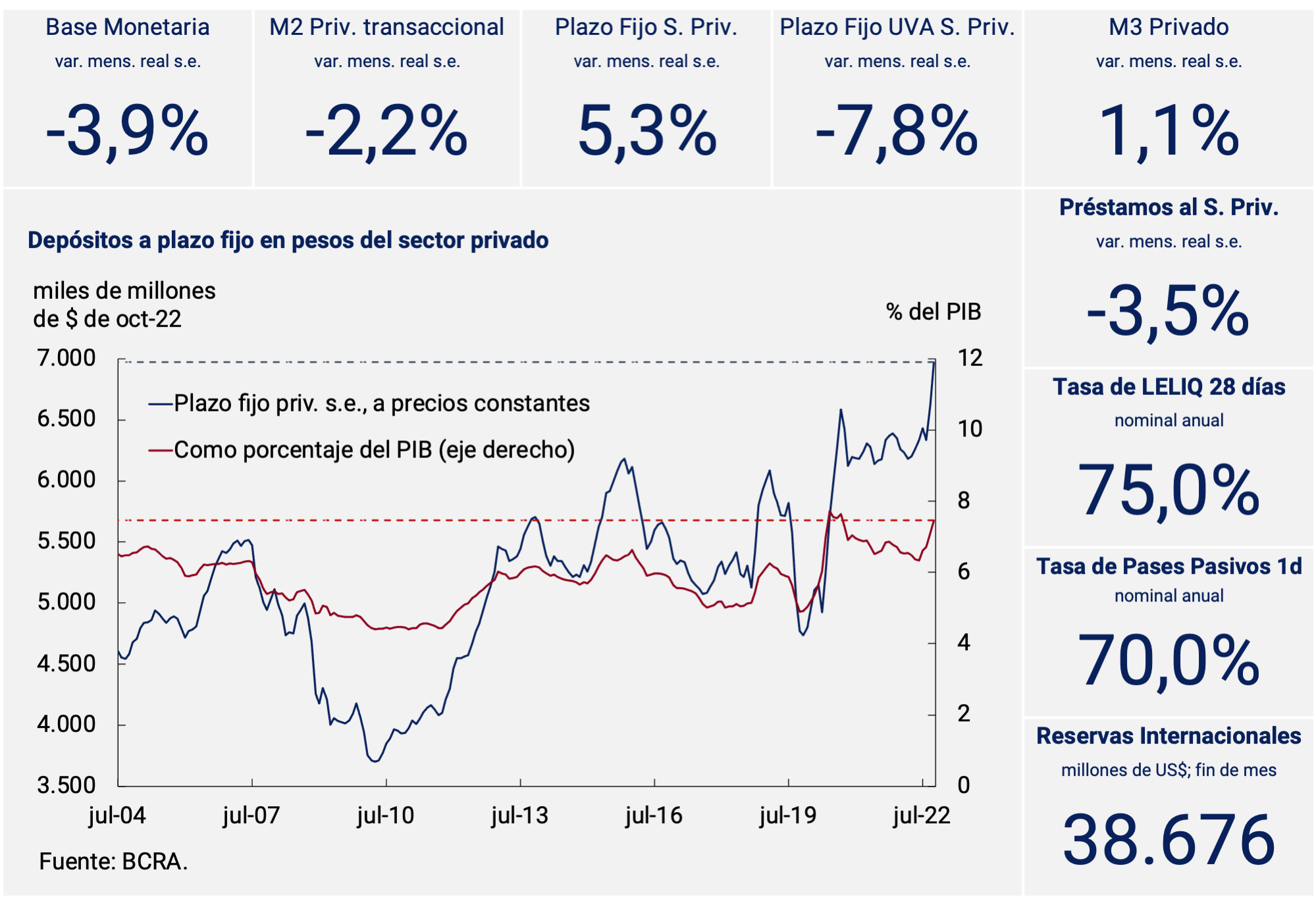 Tasa de interés de instrumentos del BCRA