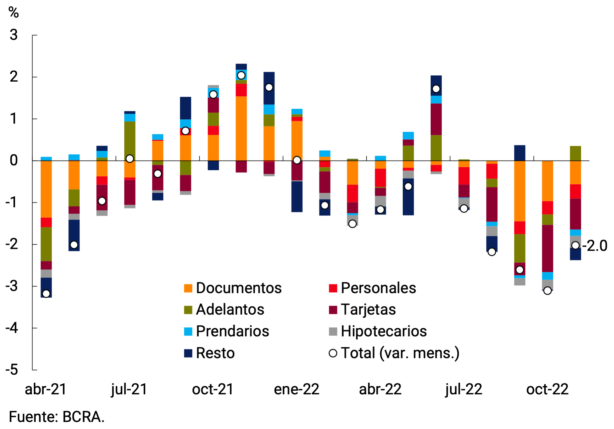Gráfico 5.1 | Préstamos en Pesos al Sector Privado