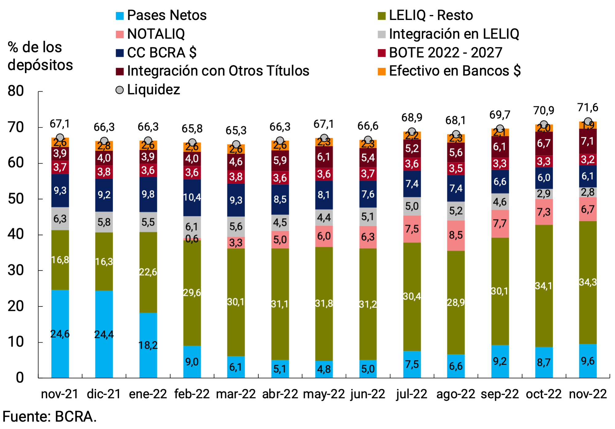 Gráfico 6.1 | Liquidez en pesos de las entidades financieras
