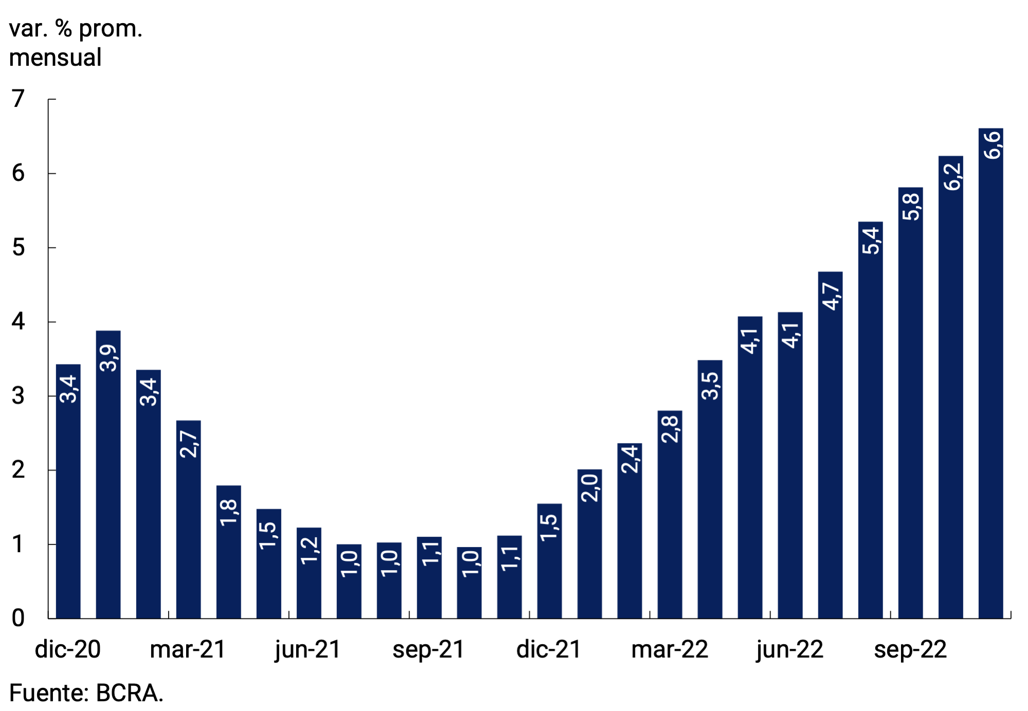 Gráfico 7.4 | Variación del tipo de cambio nominal bilateral con Variación del tipo de cambio nominal bilateral con Estados Unidoss