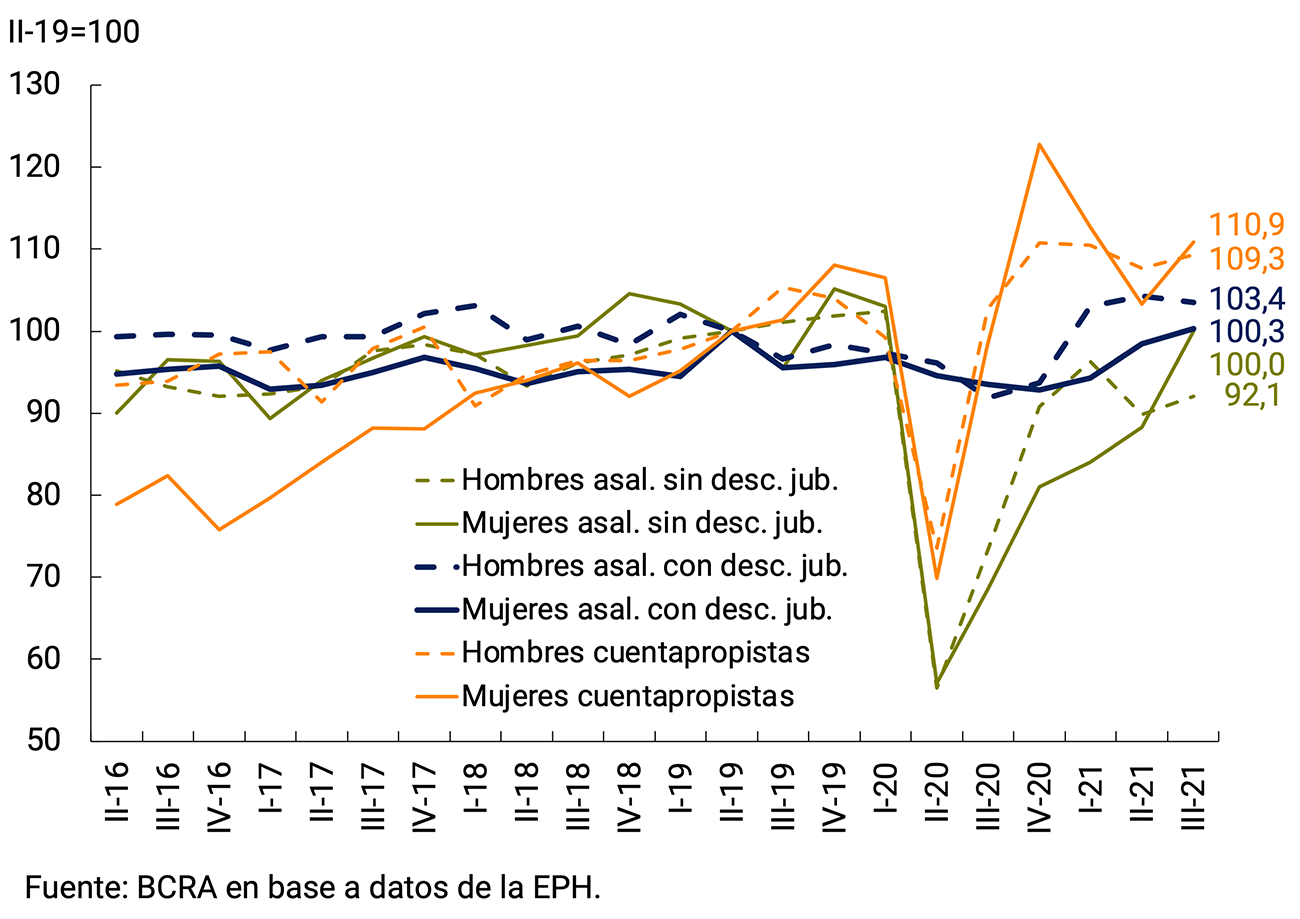 Gráfico 1 | Descomposición histórica para Brasil: Principal