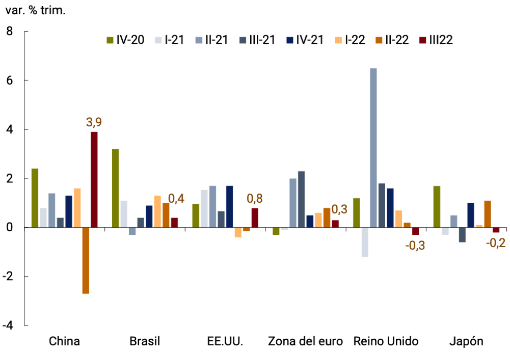 Gráfico 2.1 | a. Variación % trimestral