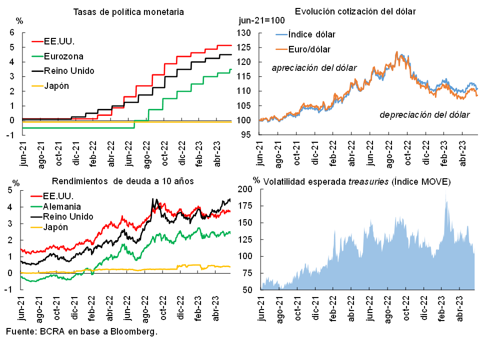 Grafico 1