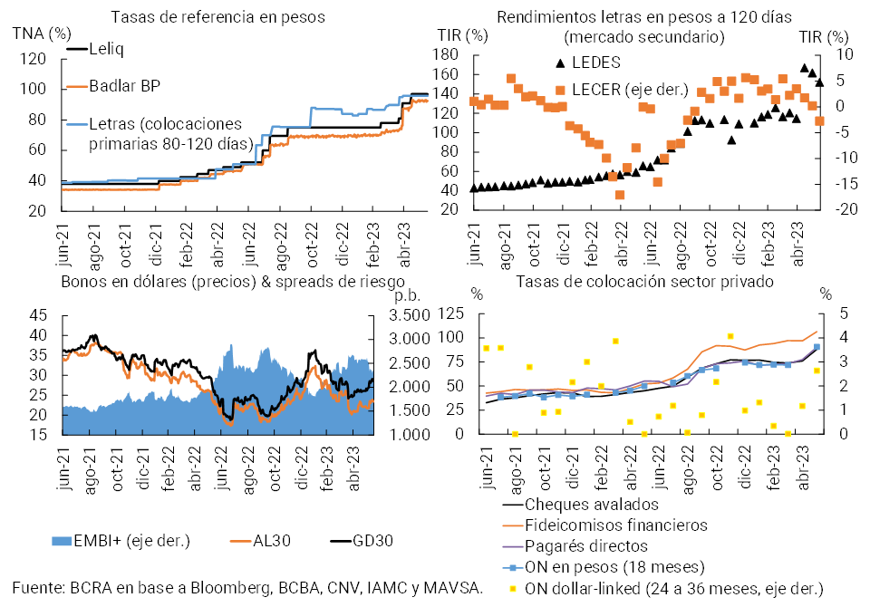 Grafico 2