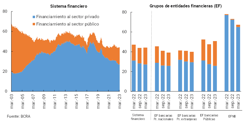 Grafico 6