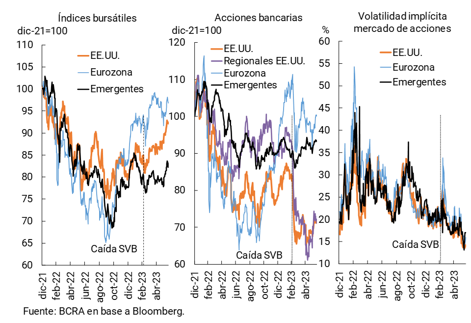 Grafico A.1.1