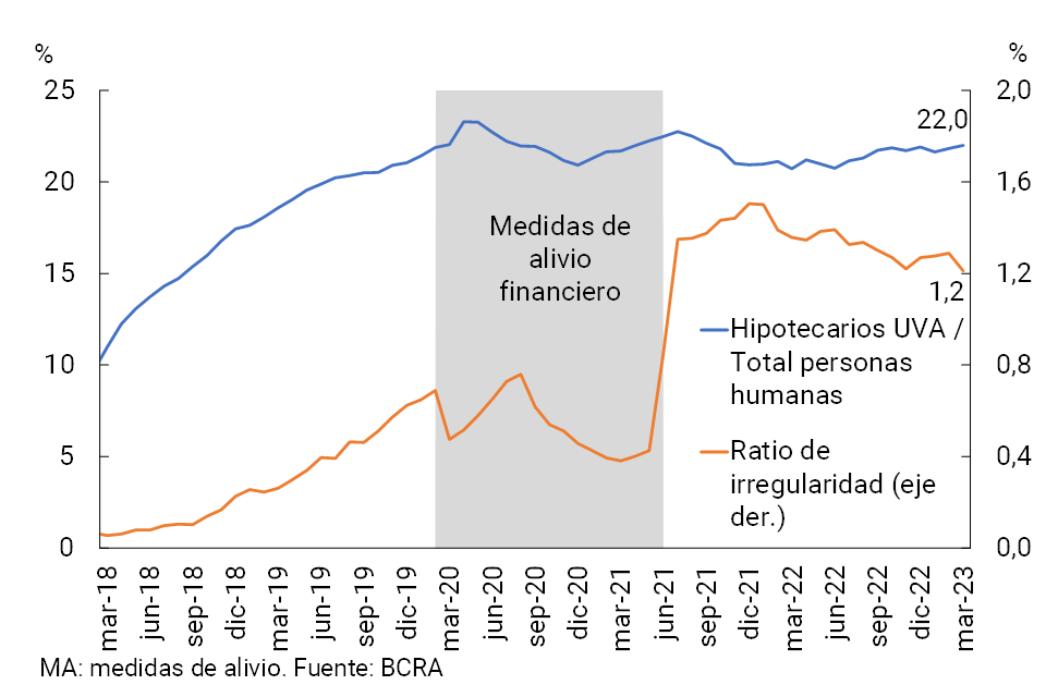 Grafico A.5.1