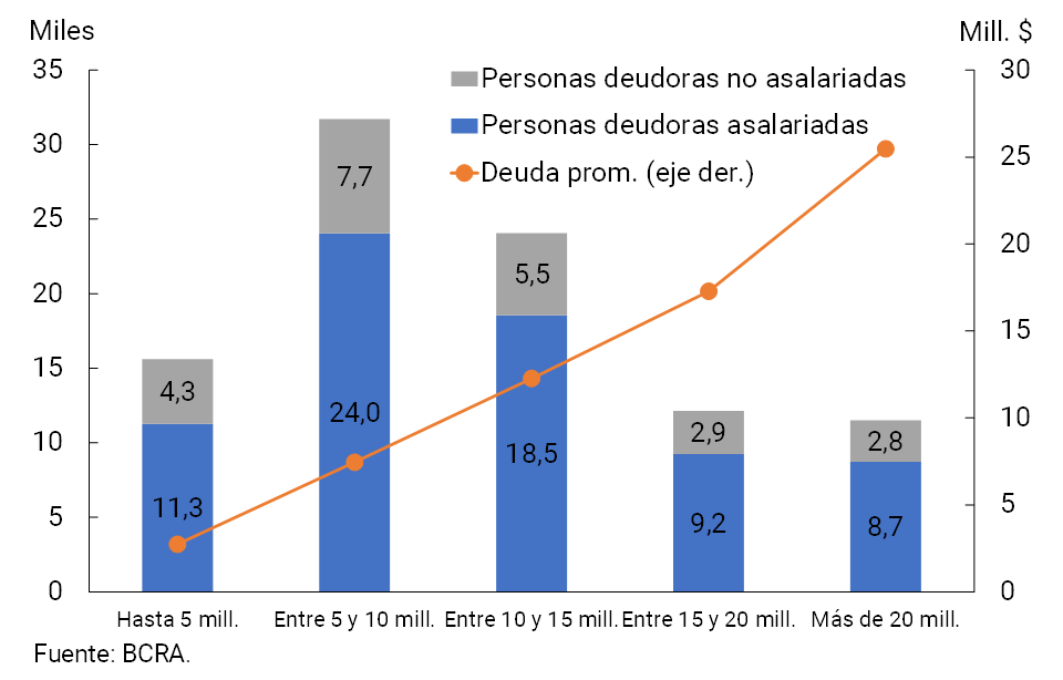 Grafico A.5.2