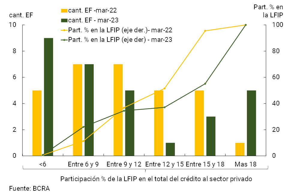 Grafico r.1.1