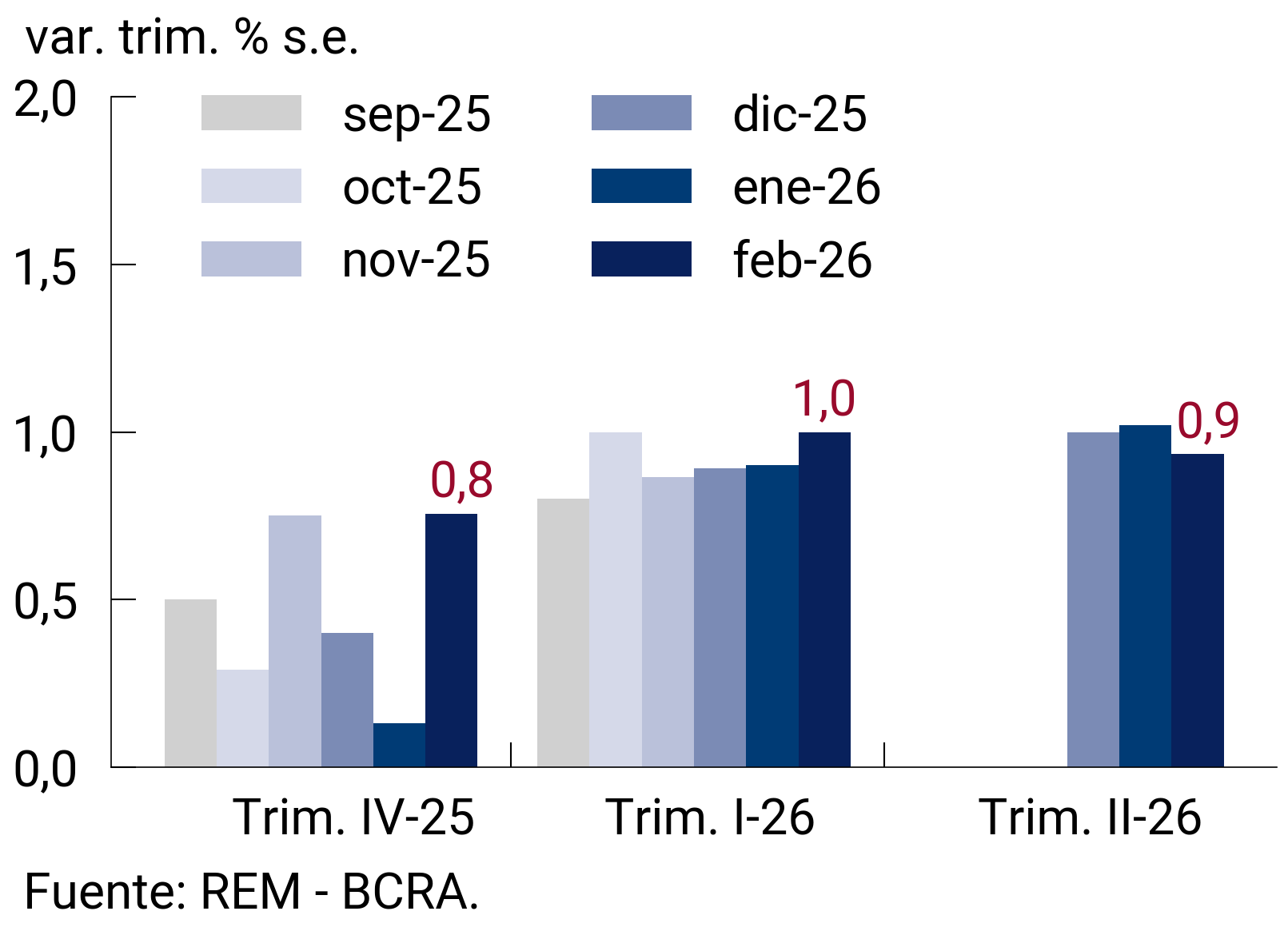 rem actividad grafico 01