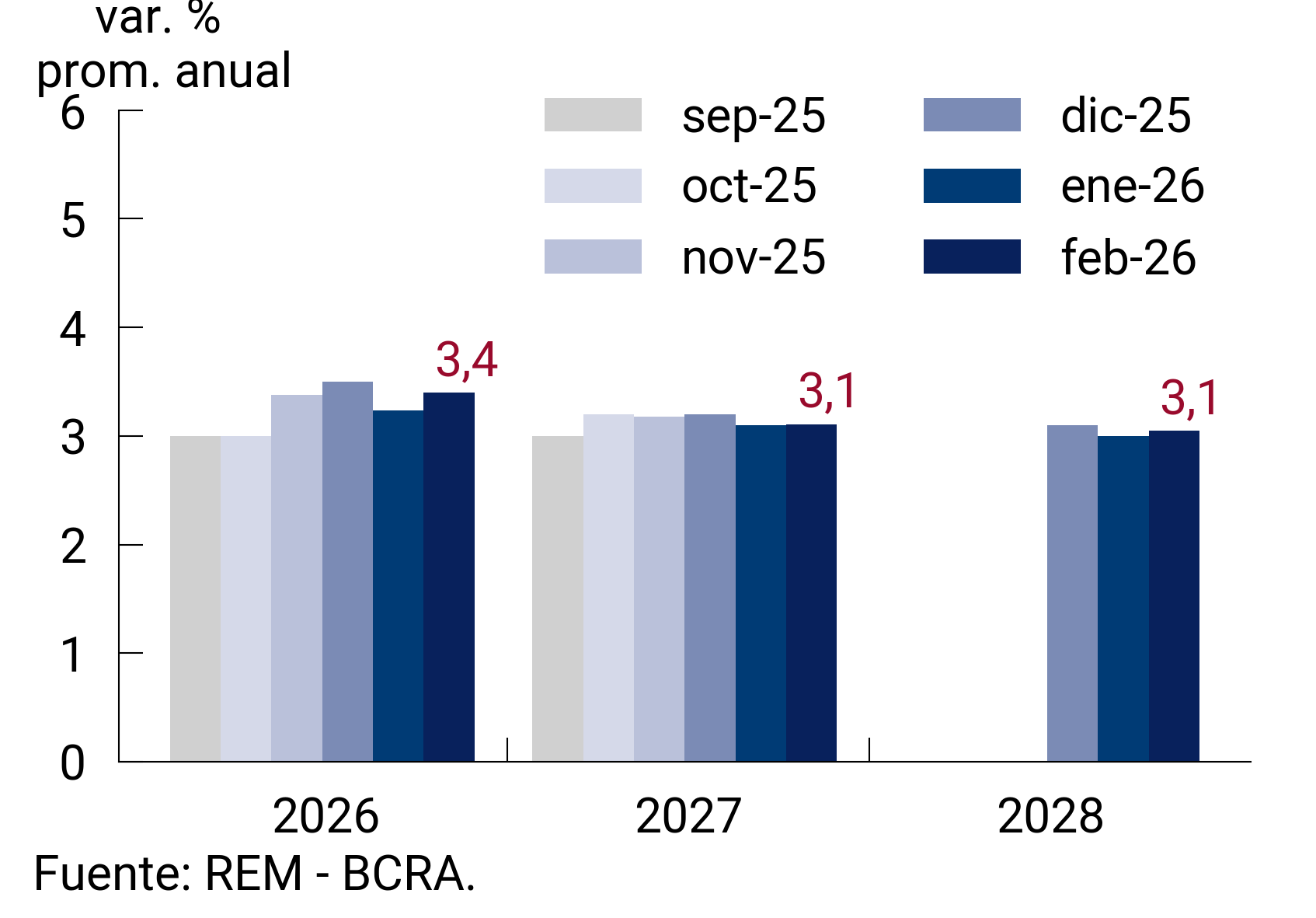 rem actividad grafico 02