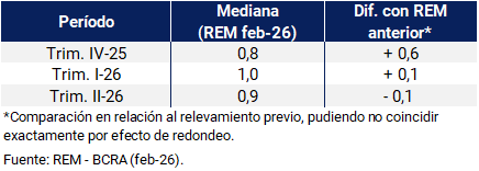 rem actividad tabla 01