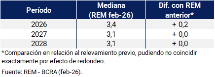 rem actividad tabla 02