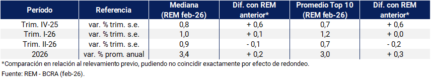rem actividad tabla 03