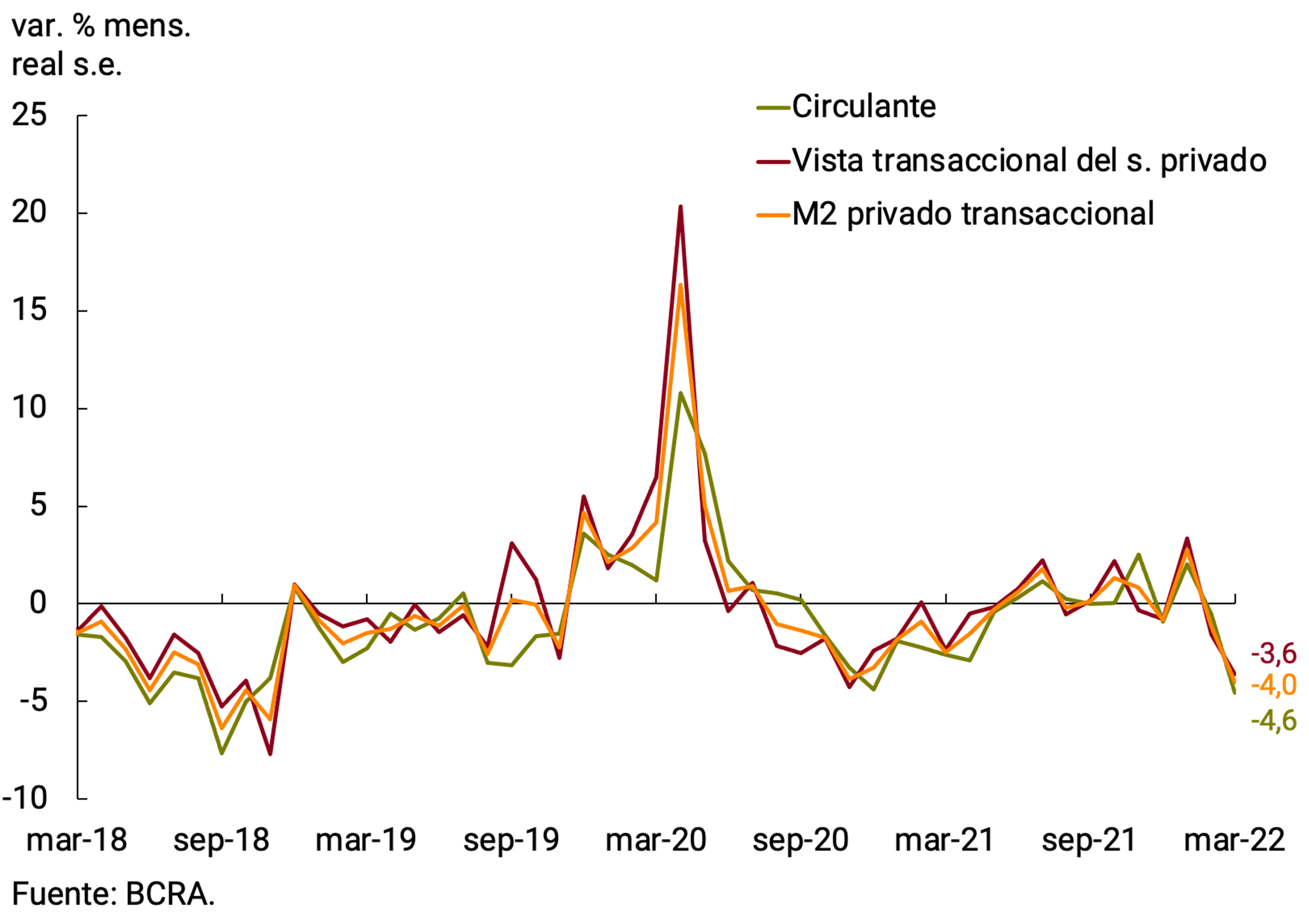 Figure 2.1 | Private transactional M2 at constant prices