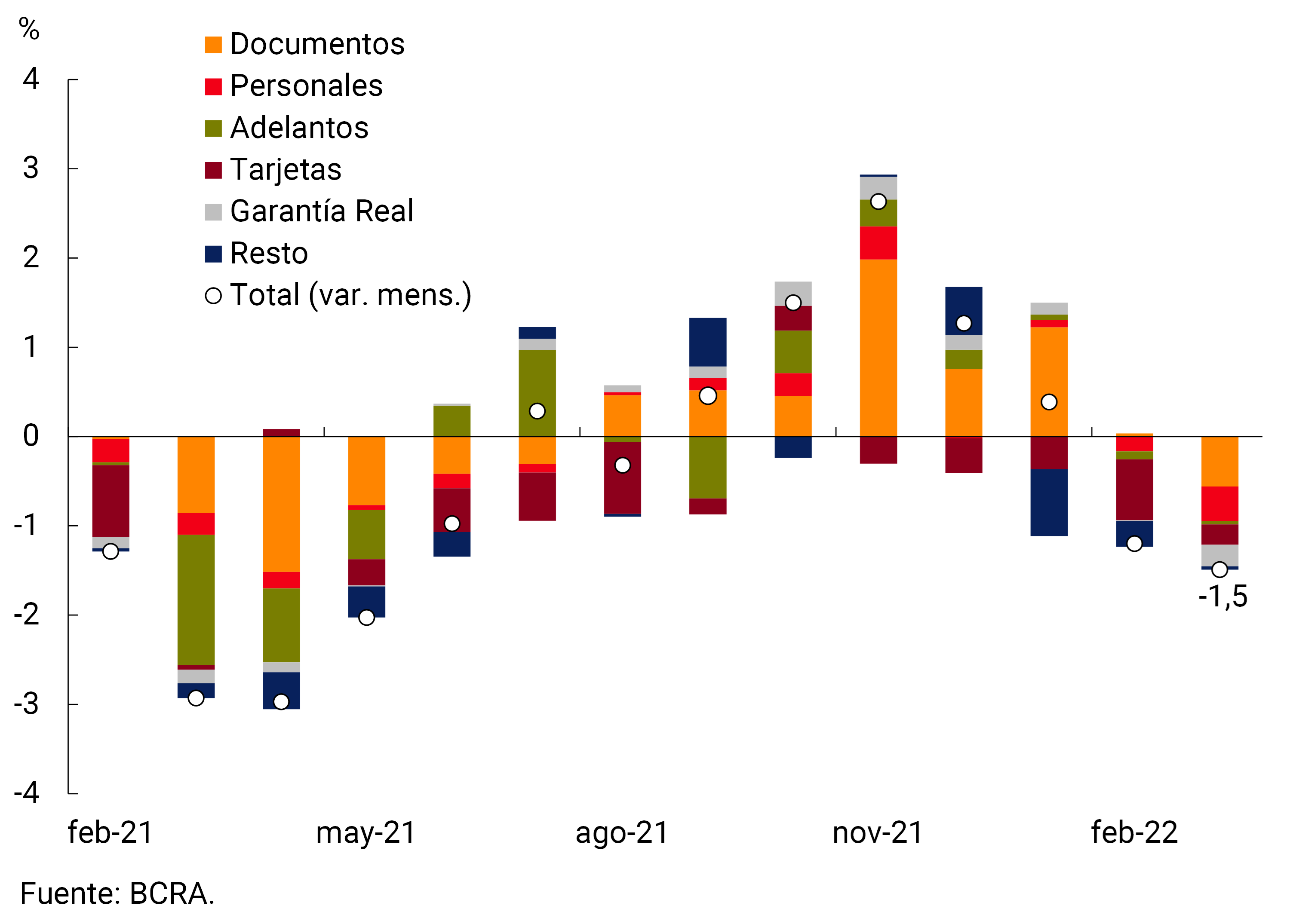Figure 5.1 | Peso Loans to the Private Sector