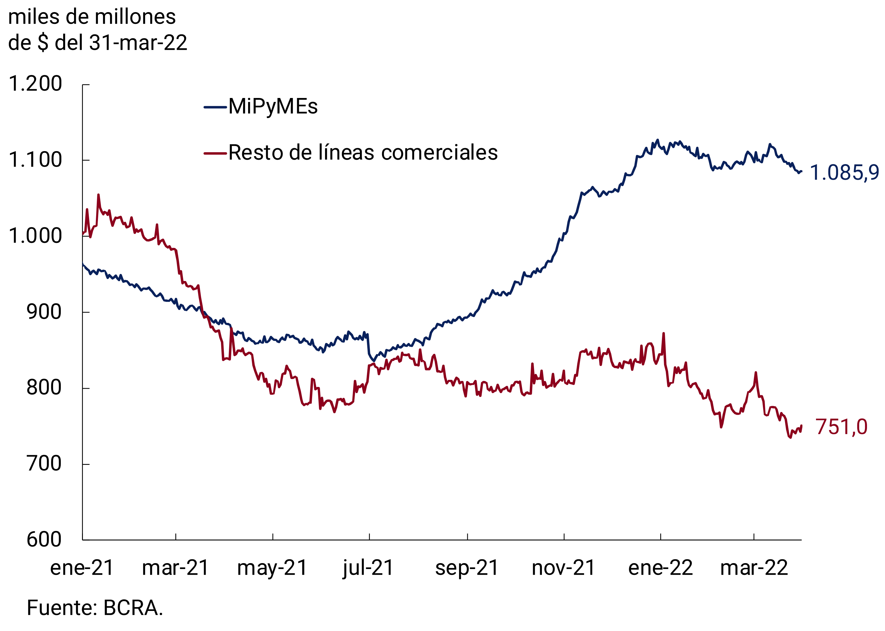 Figure 5.4 | Figure 5.4 | Commercial loans to the private sector by type of debtor
