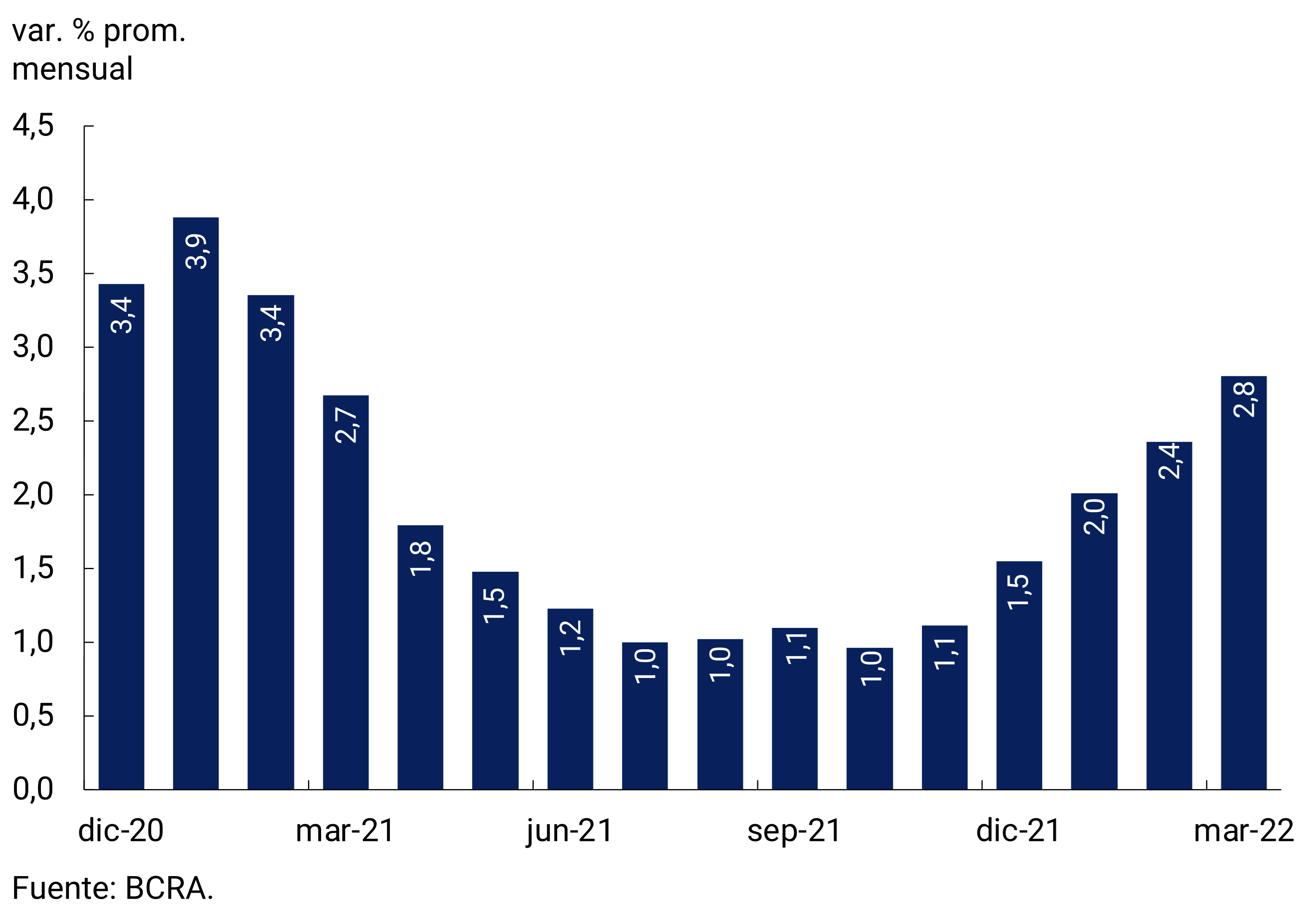 Figure 7.4 | Variation in the bilateral nominal exchange rate with the United States