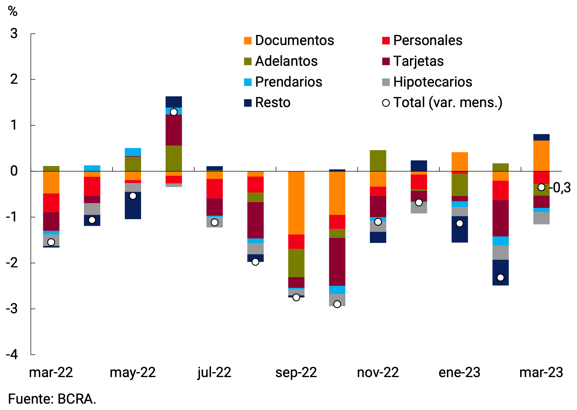 Gráfico 5.1 | Préstamos en Pesos al Sector Privado