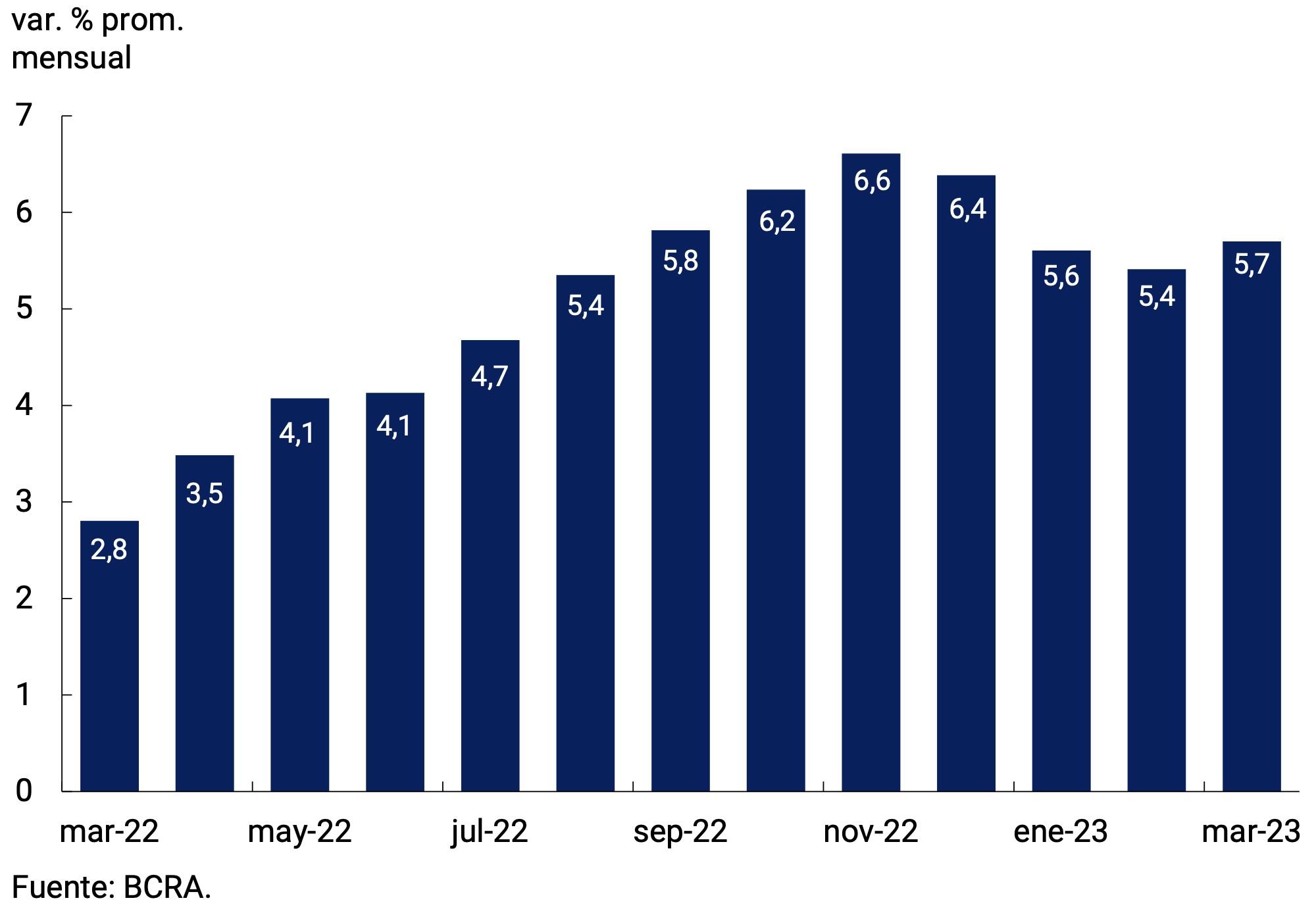 Gráfico 7.4 | Variación del tipo de cambio nominal bilateral con Estados Unidos