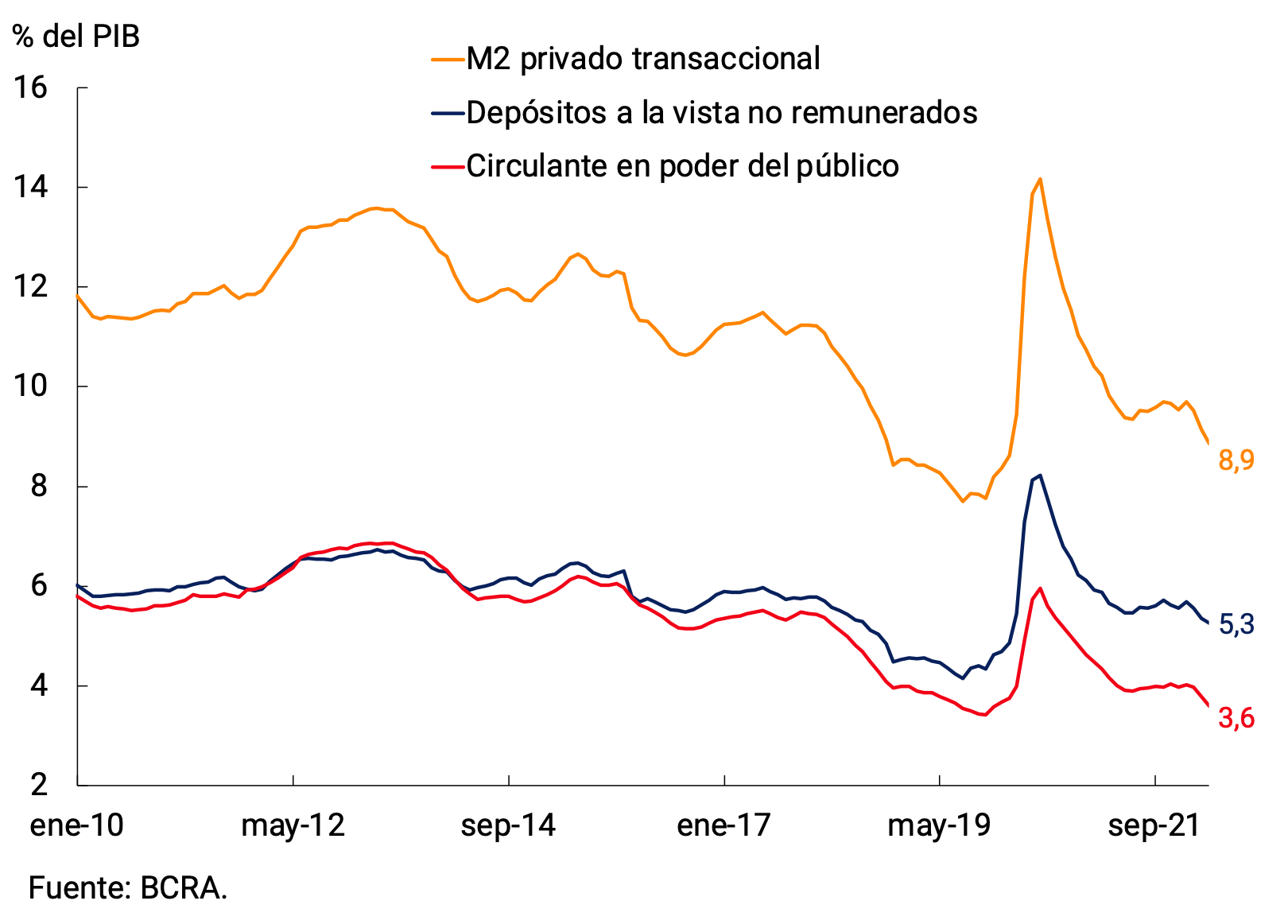 Figure 2.2 | Private transactional M2