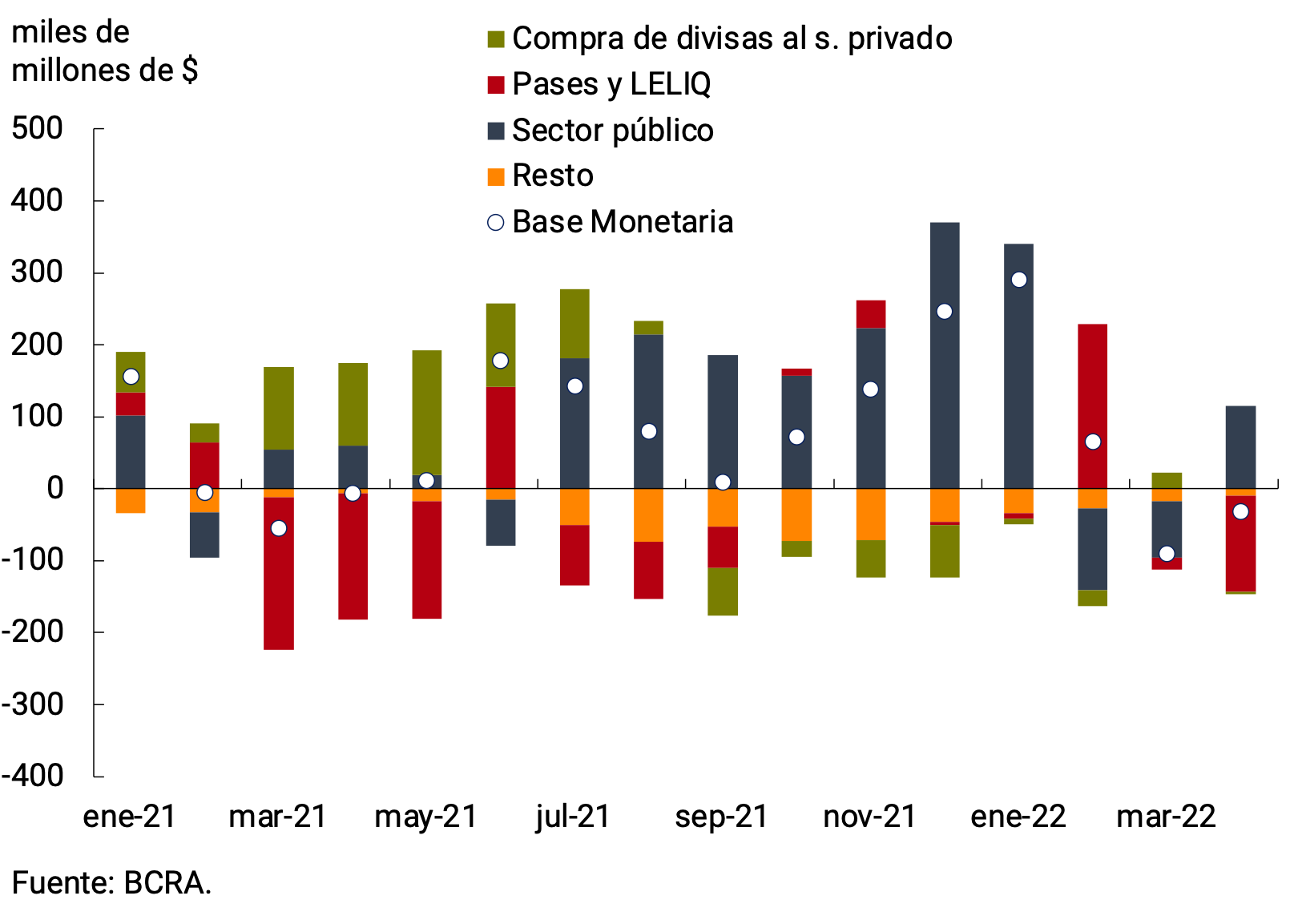 Figure 4.2 | Monetary Base and Expansion Factors by Supply