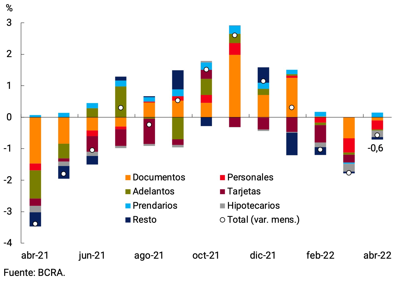 Figure 5.1 | Peso Loans to the Private Sector
