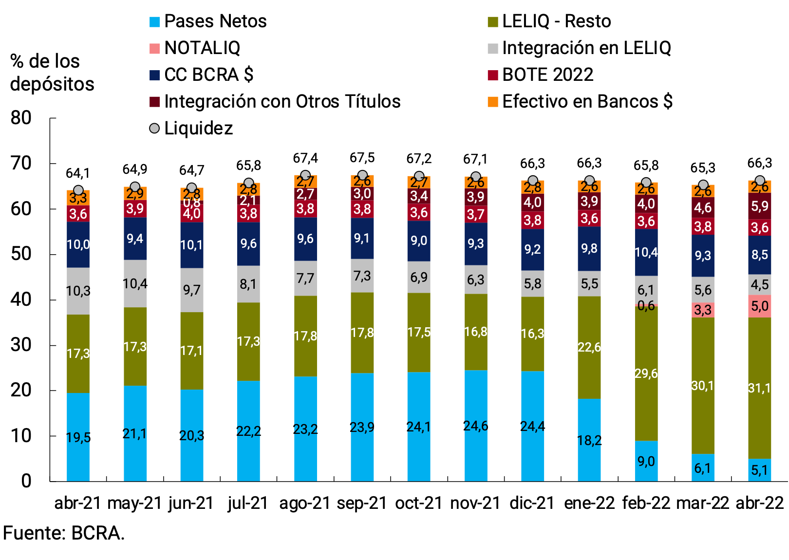 Figure 6.1 | Liquidity in pesos of financial institutions