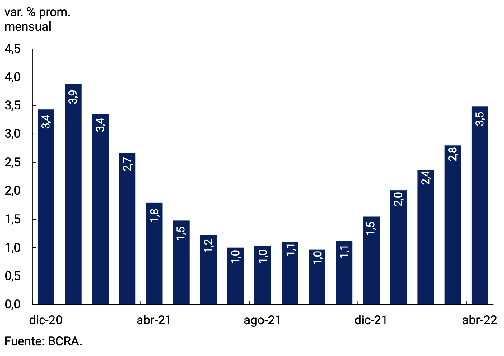 Figure 7.4 | Variation in the bilateral nominal exchange rate with the United States