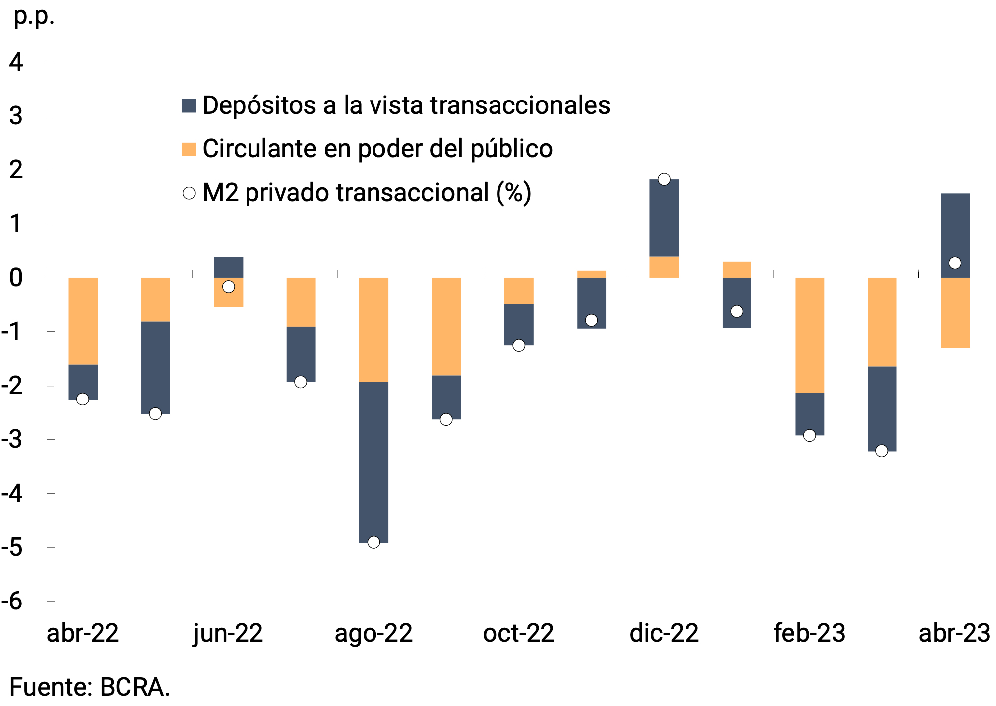 Figure 2.1 | Private transactional M2 at constant prices