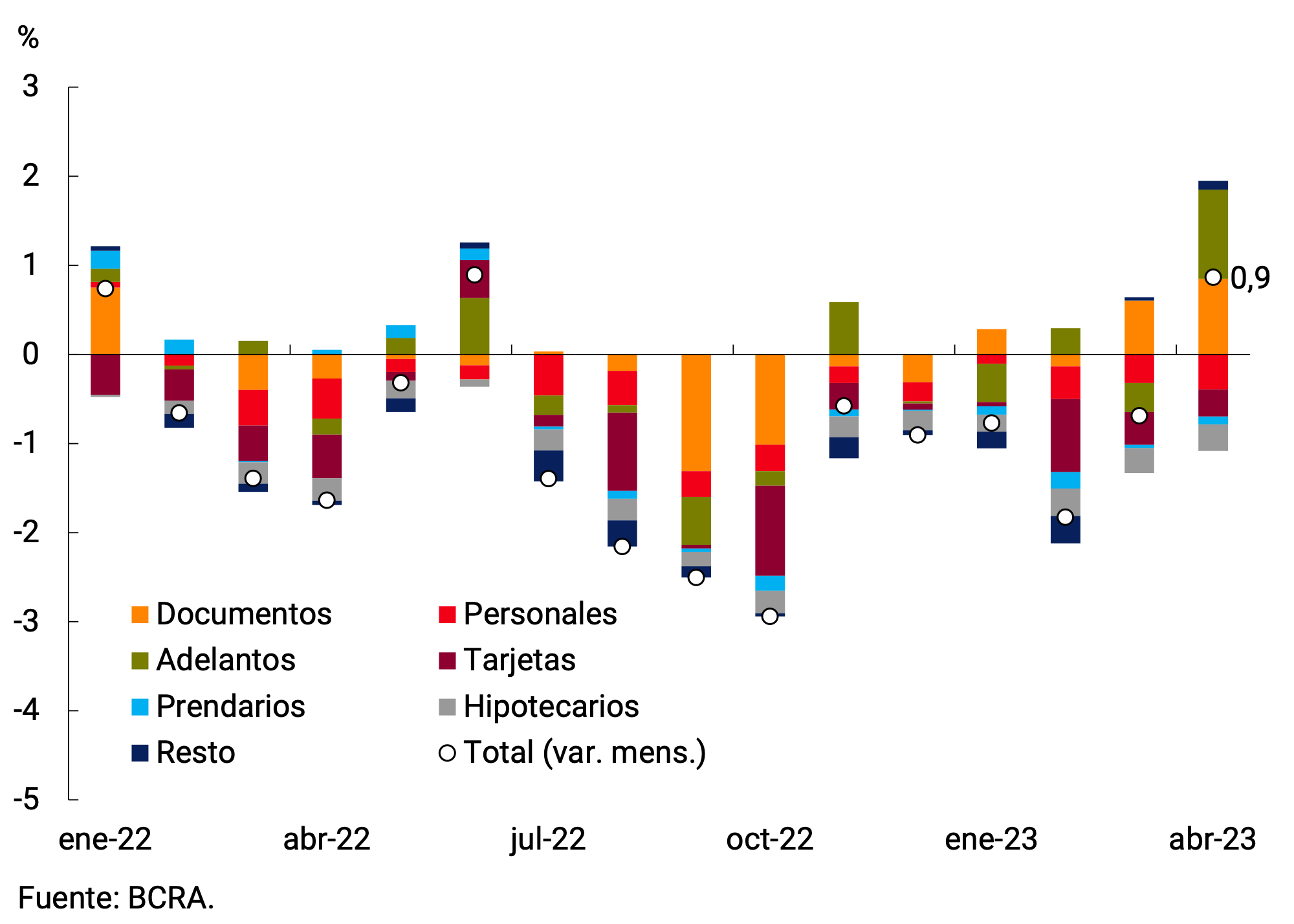 Figure 5.1 | Peso Loans to the Private Sector