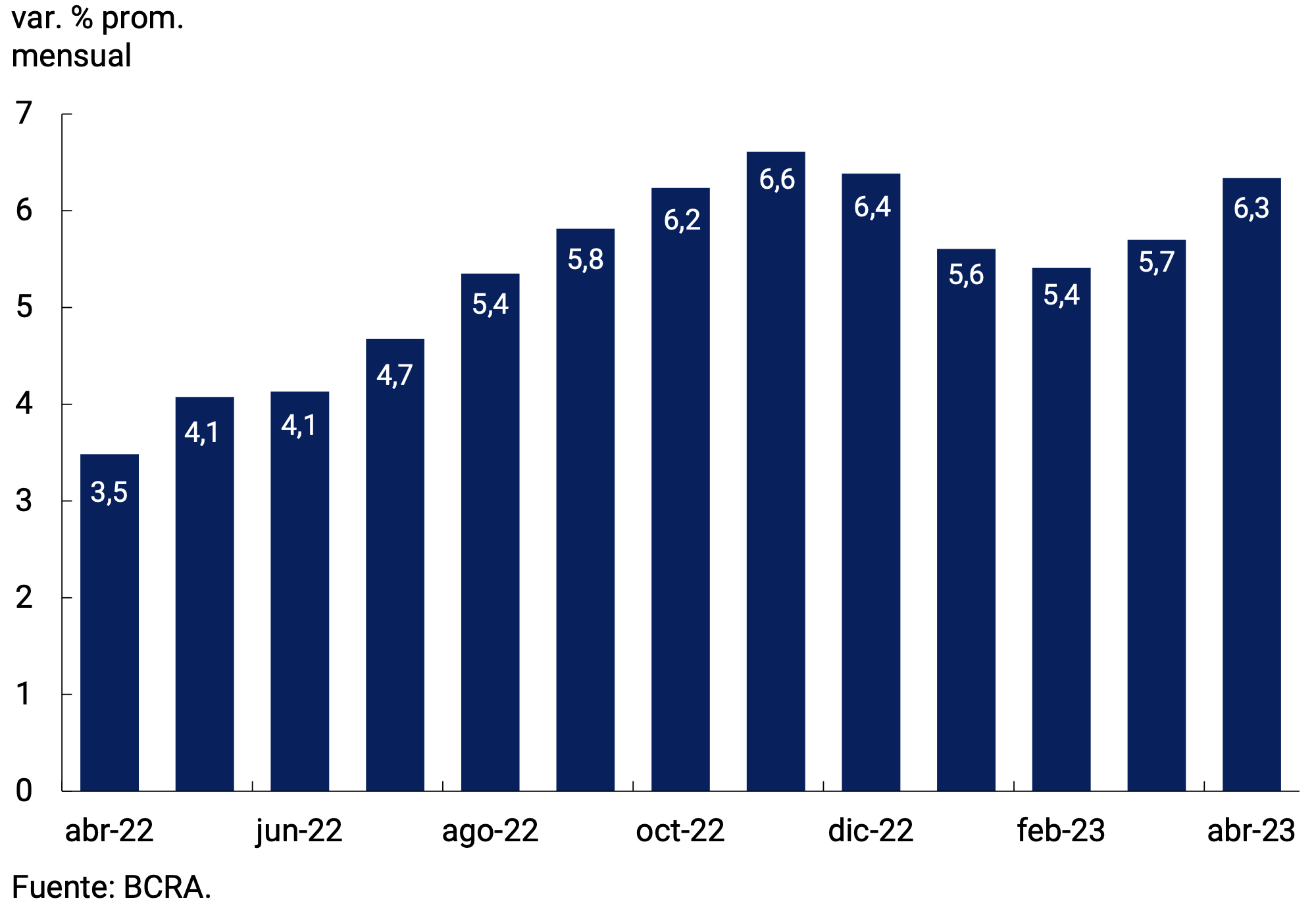 Figure 7.4 | Variation in the bilateral nominal exchange rate with the United States