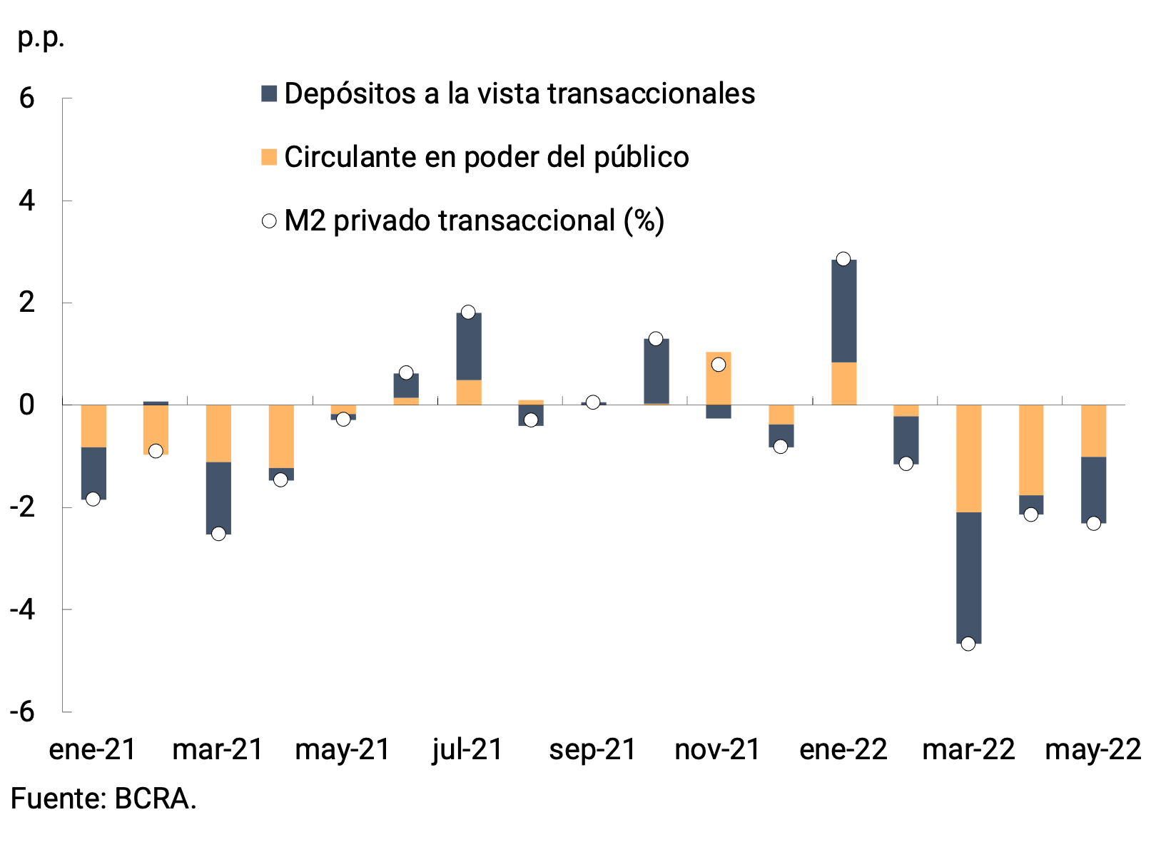 Figure 2.1 | Private transactional M2 at constant prices
