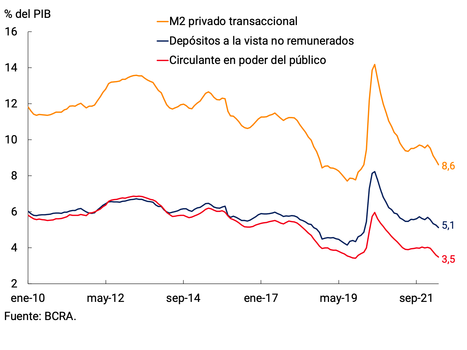 Figure 2.2 | Private transactional M2