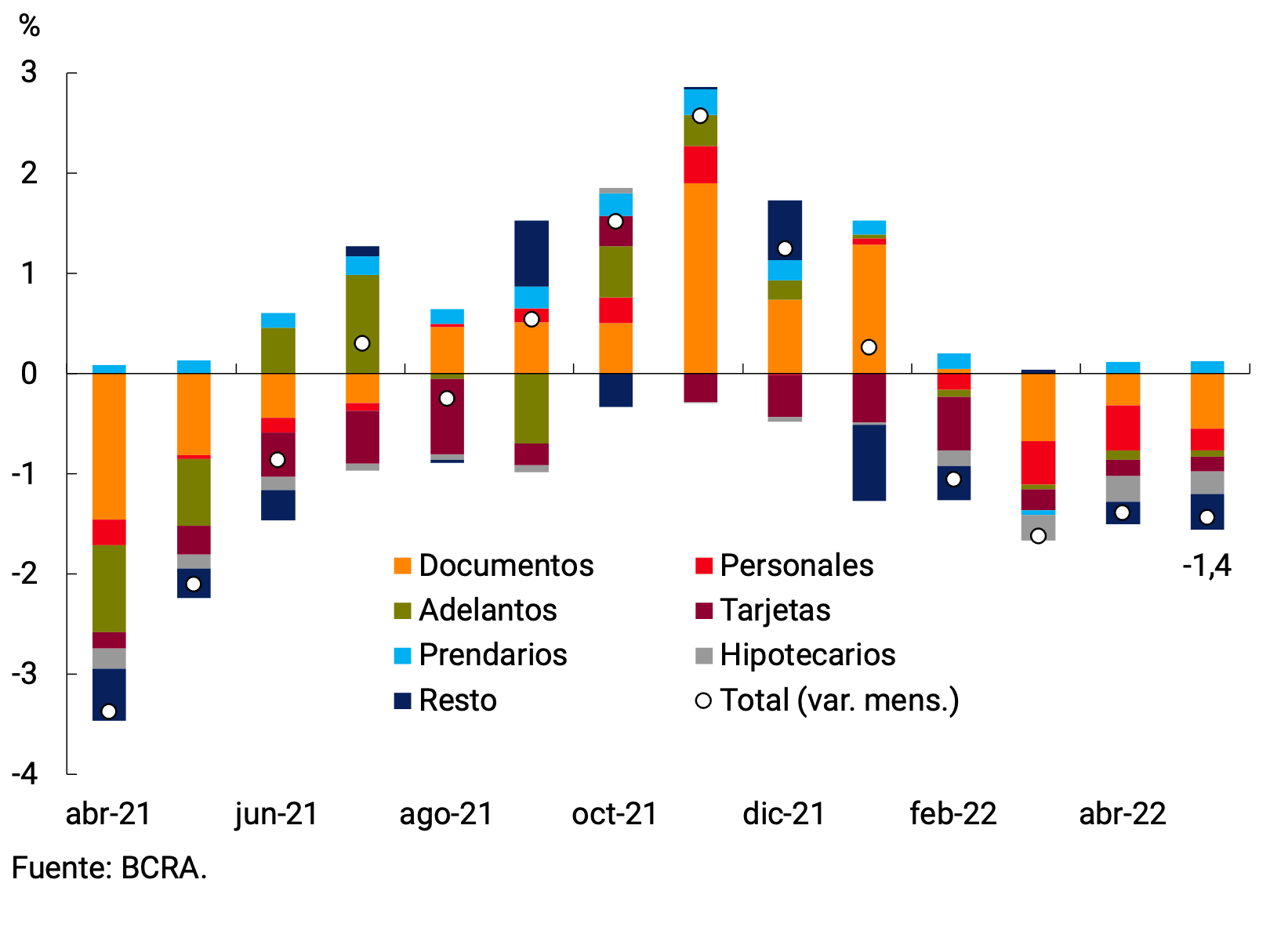 Figure 5.1 | Peso Loans to the Private Sector