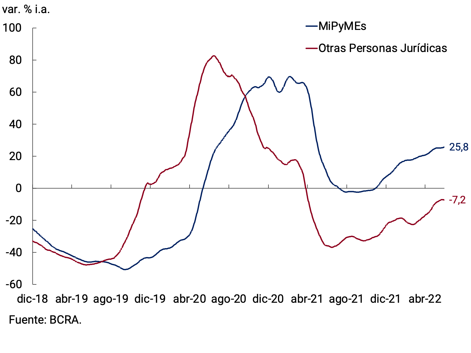 Figure 5.4 | Title Loans
