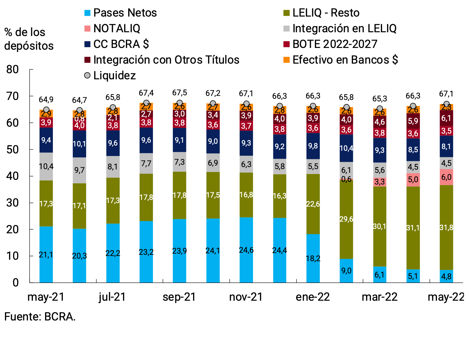 Figure 6.1 | Liquidity in pesos of financial institutions