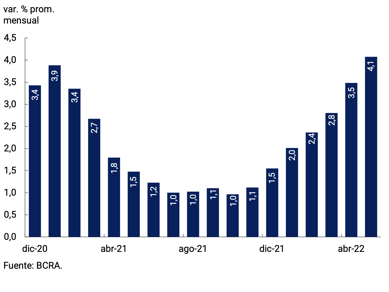Figure 7.4 | Variation in the bilateral nominal exchange rate with the United States