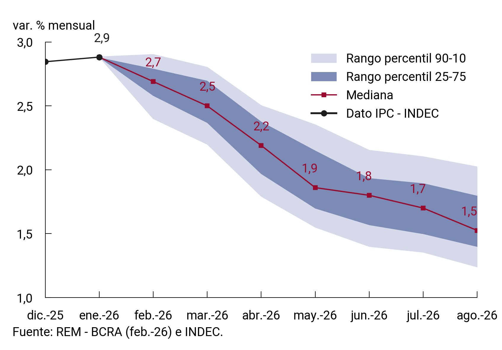 rem precios grafico 01