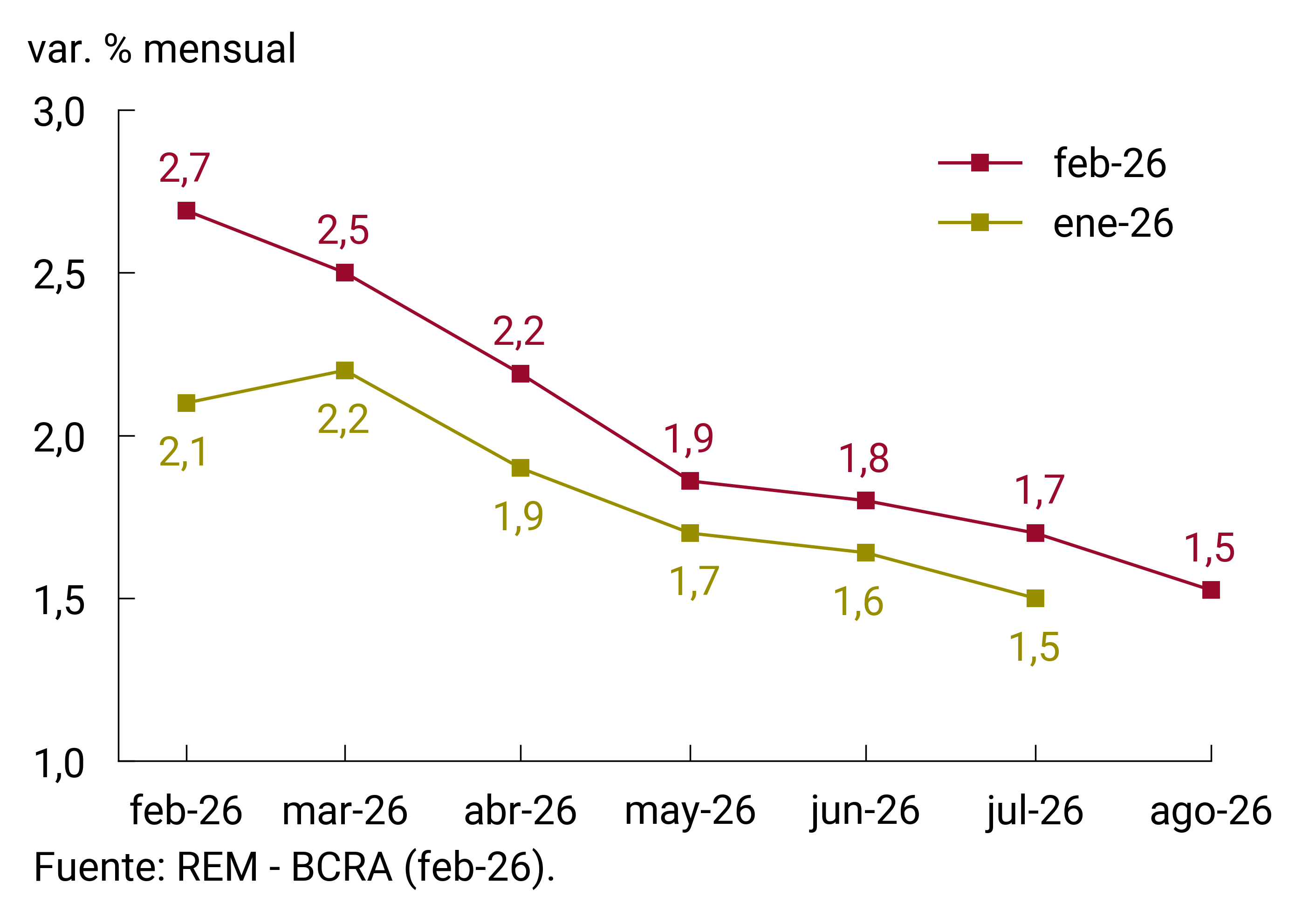 rem precios grafico 02