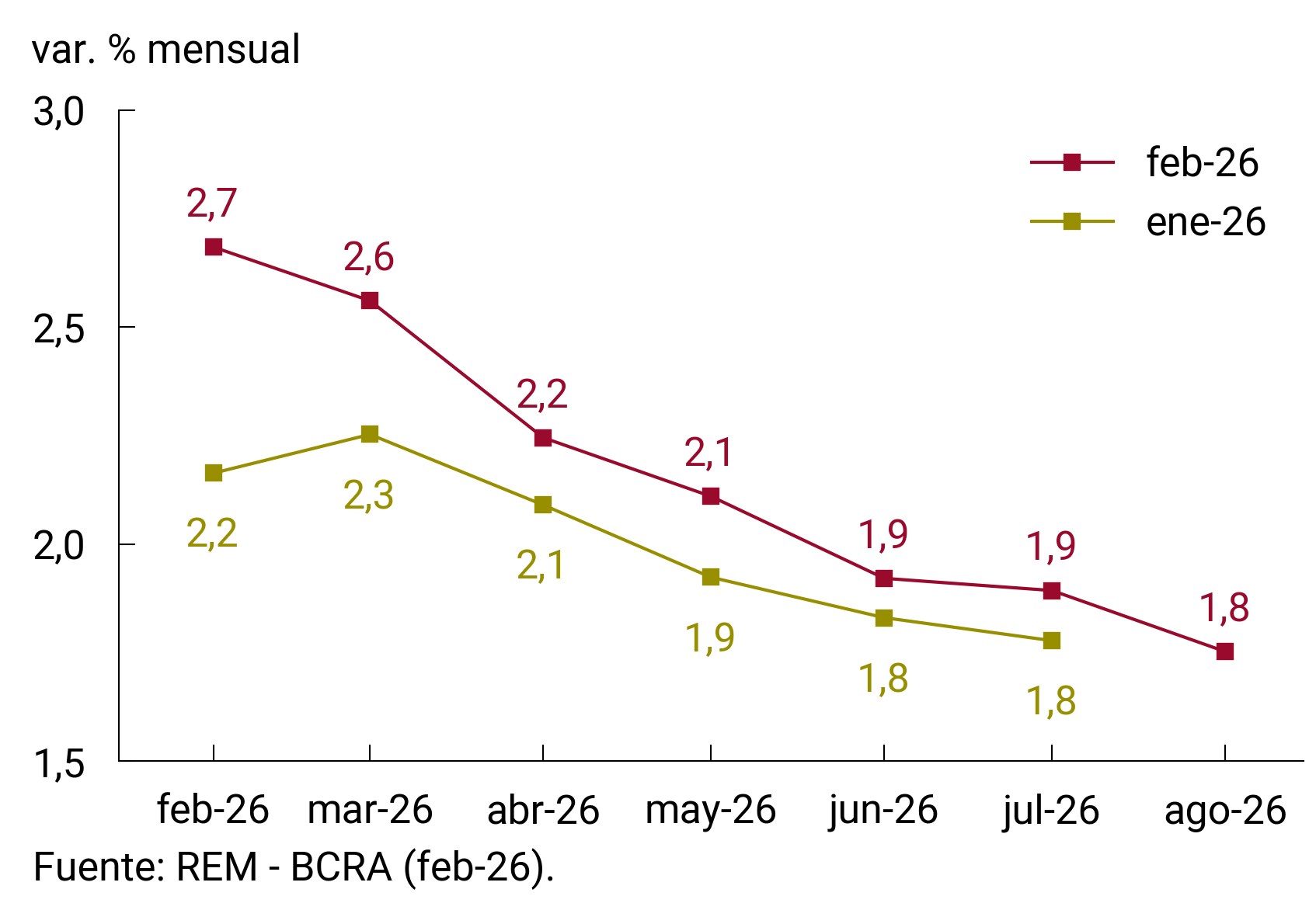 rem precios grafico 03